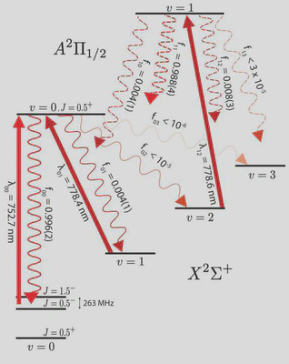 RaF Franck-Condon Factors
