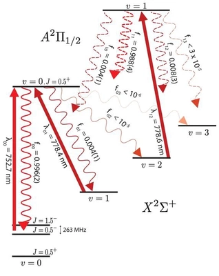 RaF Franck-Condon Factors