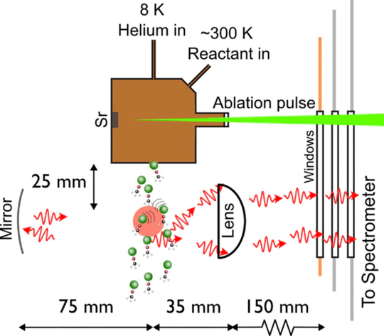 Vibrational branching fractions for laser cooling of  Sr-containing nonlinear molecules