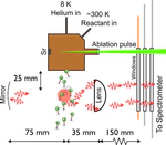 Vibrational branching fractions for laser cooling of  Sr-containing nonlinear molecules