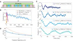 Dipolar spin-exchange and entanglement between molecules in an optical tweezer array