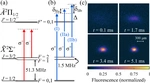 High Compression Blue-Detuned Magneto-Optical Trap of Polyatomic Molecules