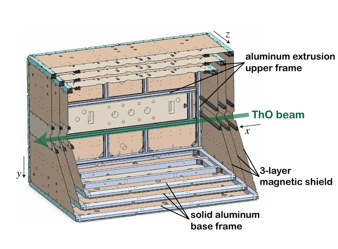 Compact Actively-Shielded Magnetic Field Coil within Mu-Metal Shields for ACME Electric Dipole Moment Measurements