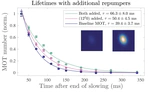High-sensitivity molecular spectroscopy of SrOH using magneto-optical trapping