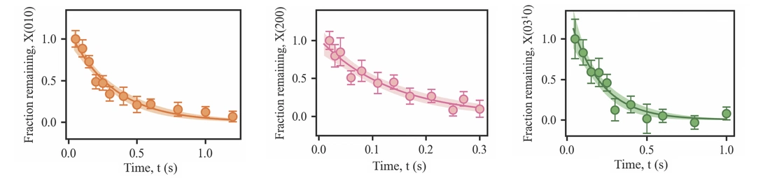 Optical Trapping of SrOH Molecules for Dark Matter and T-violation Searches